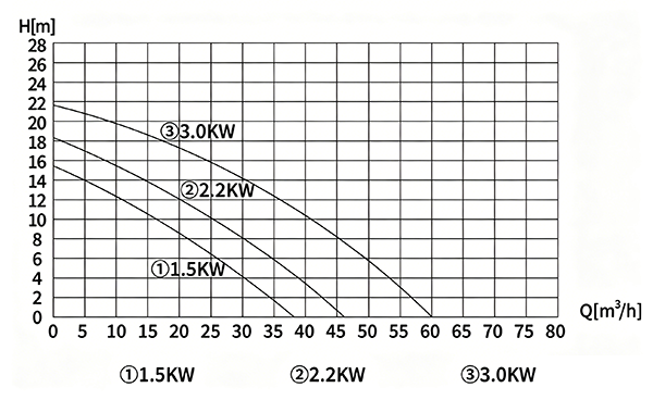 Residential Sewer Pump Station2 Residential Sewer Pump Station2